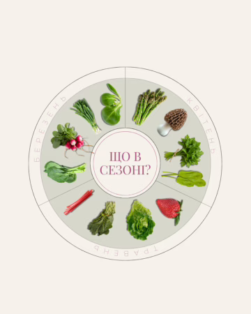 Що в сезоні. Колесо сезонних весняних страв